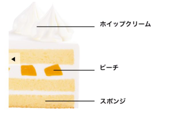 ローソンのシンプルショートケーキ6号の断面図